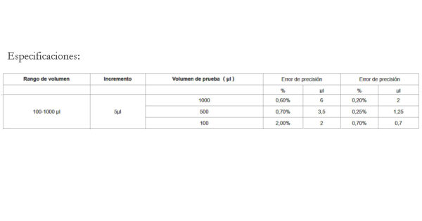 MICROPIPETAS VOLUMEN VARIABLE 20-200uL TIPO PLUS MARCA DLAB - Imagen 2